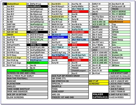 These wrist coach template excel template examples help make certain that you do not forget to enter any important data when creating your spreadsheet, something that occurs more regularly than not. Softball Wristband Template Excel - Template : Resume Examples #3nOlBlWYDa