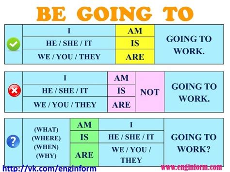 Aula De Ingles Future With Going To