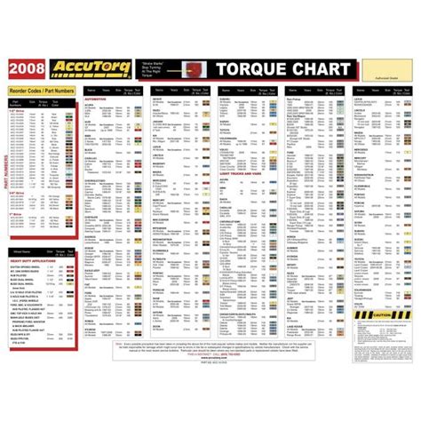 Lug Nut Torque Chart 2022 Version Ubicaciondepersonascdmxgobmx