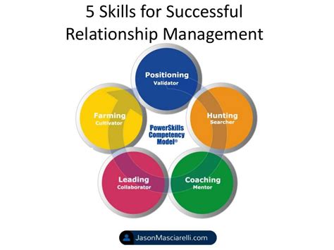 5 Skills For Successful Relationship Management