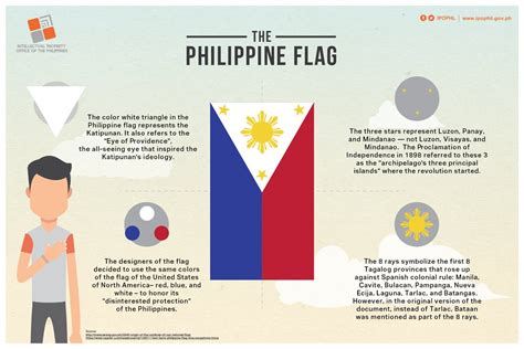 Flag Of The Philippines Meaning