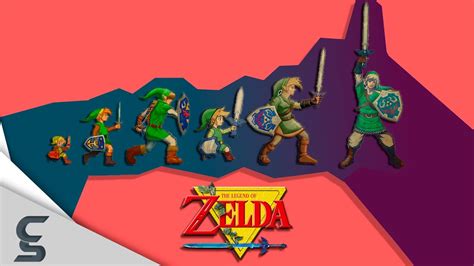 The Evolution Of Video Game Graphics The Legend Of Zelda Home Console