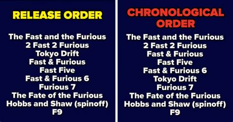 Fast And Furious Movies In Order Fast And Furious Timeline 49 Biggest