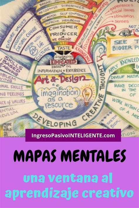 A Map With The Words Maps Mentales Written In Different Languages And
