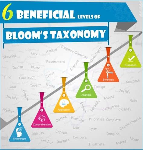 6 Beneficial Levels Of Blooms Taxonomy Infographic Educational