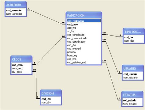 Ejemplo De Modelo Relacional Base De Datos Noticias Modelo Images