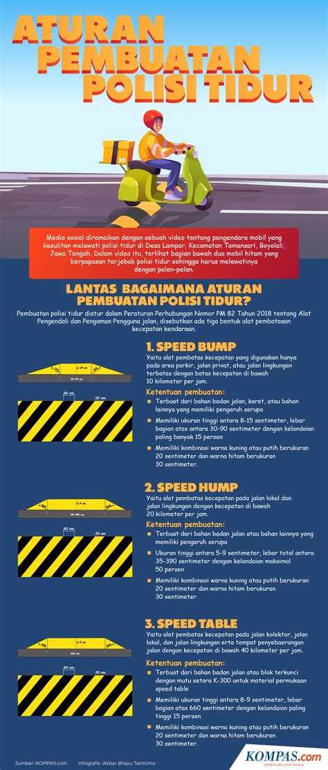 Infografik Aturan Pembuatan Polisi Tidur