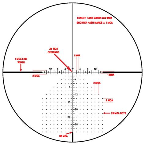 Best Reflex Sight Rifle Scopes And Long Range Hunting Optics Reviews
