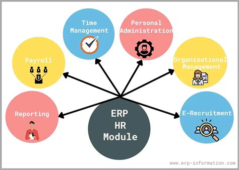 Erp Hr Module 6 Hrm Submodules And Features Explained