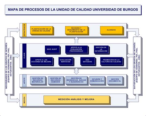 Mapa De Procesos Universidad De Burgos