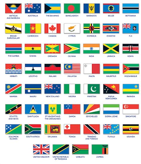 Antigua and barbuda (from 1981). Flags Of The World Pack | Buy 100 Different Country Flags ...