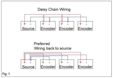 Understanding The Basics Wiring Diagram For Rotary Encoder