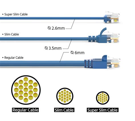 1ft Cat6a Utp Super Slim Ethernet Network Cable 32awg Blue Bestlink
