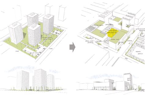 Gb Architecture Revisiting The Perimeter Block Data Urban Age