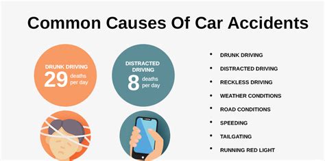 Common Causes Of Car Accidents In Kansas City And How To Stay Safe Top
