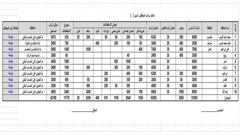 شيت رواتب احترافى مع طابعة ايصال لكل موظف