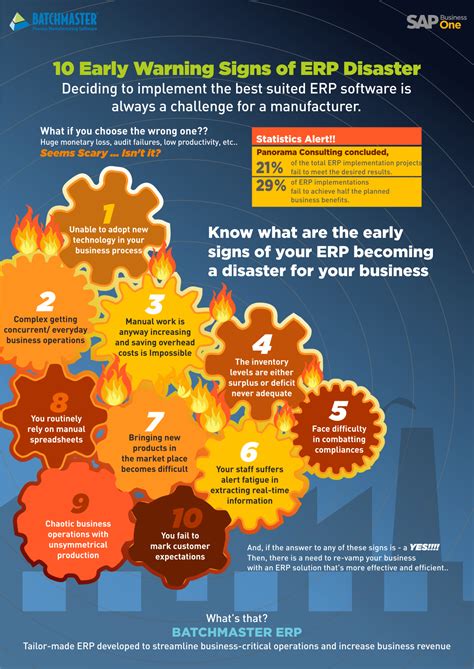 10 Early Warning Signs Of Erp Disaster