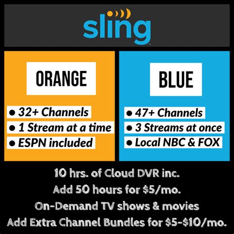 Sling Tv Channels Packages Pricing And Locals Nbcfox Map