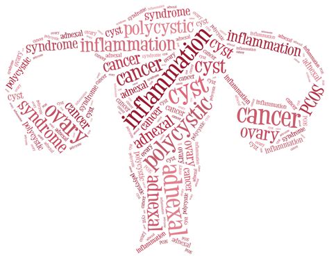 How Pcos And Hormonal Imbalance Causes Infertility Pcos2pregnancy