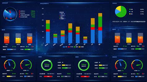 多屏动态数据可视化，呈现智能网管大数据网强网管软件官网