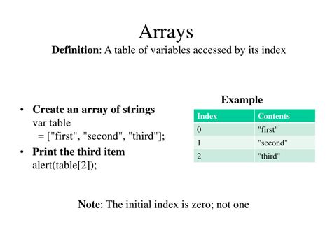 Ppt Arrays Powerpoint Presentation Free Download Id6896938
