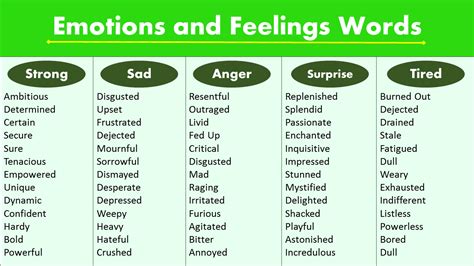 List Of Emotions And Feelings Words Grammarvocab