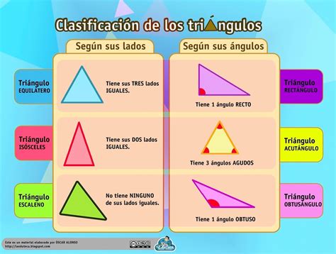 Clasificacion De Triangulos Y Cuadrilateros Images And Photos Finder