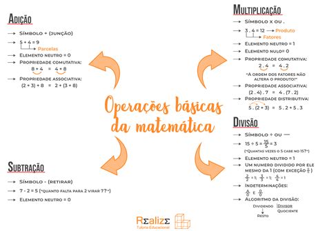 Mapa Mental Operacoes Basicas Da Matematica 1 Enem