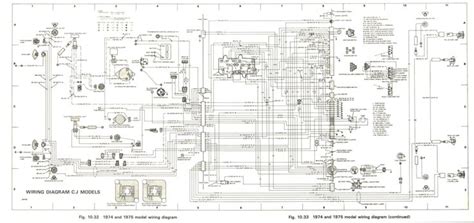 1984 jeep cj7 wiring diagram the distinction between a standard change and a 3 way swap is a single additional terminal,or link. 1980 cj5 wiring diagram furthermore jeep cj7 tachometer wiring diagram along with jeep cj5 ...