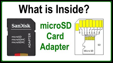 Micro Sd Card Adapter What Is Inside Microsd Card Adapter Inside