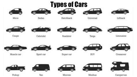 29 Types Of Cars Different Vehicle Body Styles With Pictures