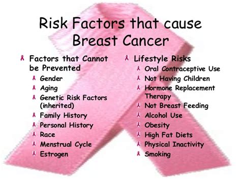 Different cancers have different risk factors. Breast cancer