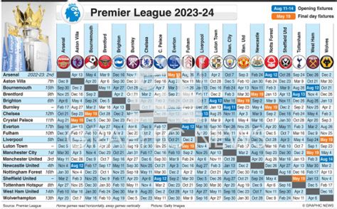 Soccer English Premier League Fixtures 2023 24 2 Infographic