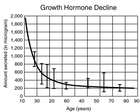 It is a protein which has endocrine functions in living. How to increase human growth hormone naturally — Kelly ...