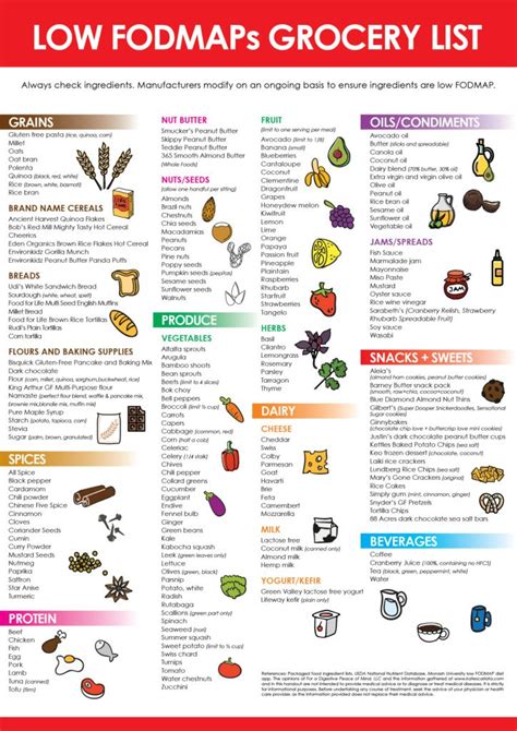 Fodmap Food List Printable Customize And Print