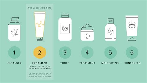 Lactic Acid Skin Care Benefits All You Need To Know Get Healthy Skin