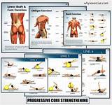 Core Muscles Workouts Images