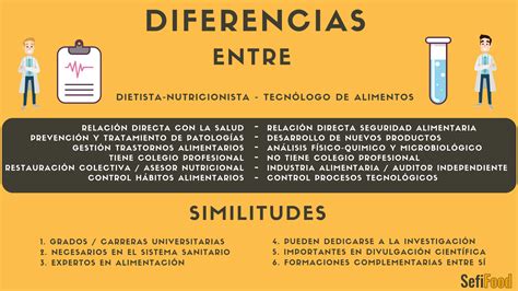 Diferencias Entre Dietista Nutricionista Y Tecnólogo De Alimentos