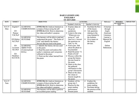 Week 1 2nd Quarter Daily Lesson Log Deped Resources Vrogue Co