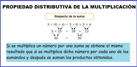 Los Listillos De La Clase Propiedad Distributiva De La Multiplicaci N