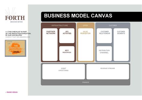 Layout Business Model Canvas Images And Photos Finder