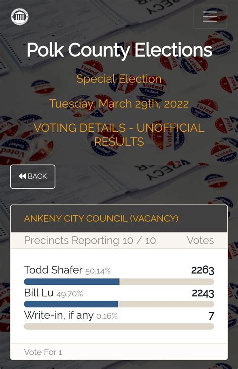 Bill Lu For Ankeny City Council On Twitter 4500 Ankeny Voters Came