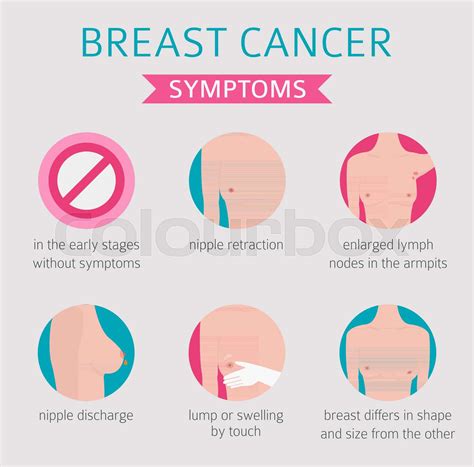 Breast Cancer Medical Infographic Diagnostics Symptoms Treatment Women S Health Set Stock