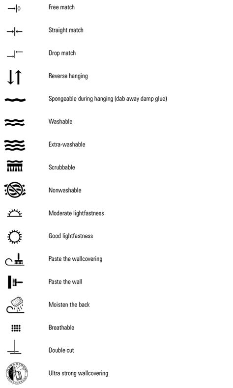 What Do The Various Wallcovering Symbols Mean Faq Hookedonwalls