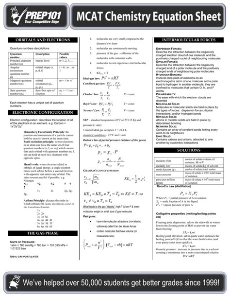 Spice Of Lyfe Physics Formula Sheet Mcat