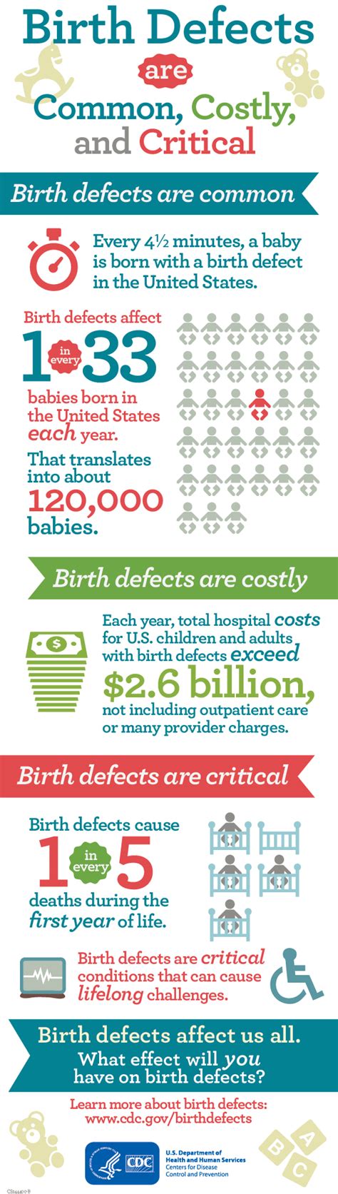 Infographic Birth Defects Ncbddd Cdc