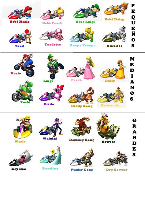 Imagen Mario Kart Wii Todos Los Personajes Super Mario Wiki