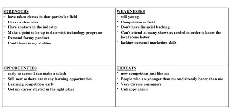 A swot analysis does this by assessing your personal strengths, weaknesses, opportunities and threats to you career. Personal SWOT Analysis