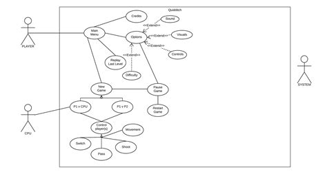 Use Case Description Uml Robhosking Diagram