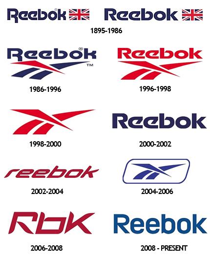 Reebok Logos 1970s2002 Fonts In Use